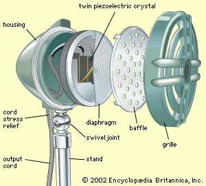 Piezoelectric Microphones